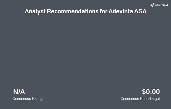 Analyst Recommendations for Adevinta ASA (OTCMKTS:ADEVF)