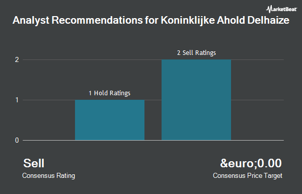 Analyst Recommendations for Koninklijke Ahold Delhaize (OTCMKTS:ADRNY)