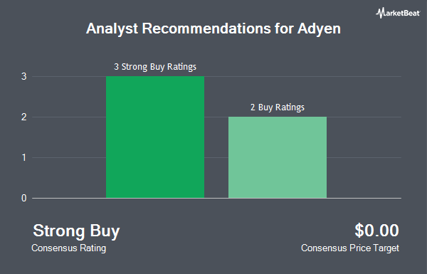 Analyst Recommendations for Adyen (OTCMKTS:ADYEY)