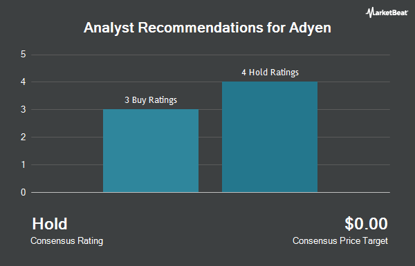 Analyst Recommendations for Adyen (OTCMKTS:ADYYF)