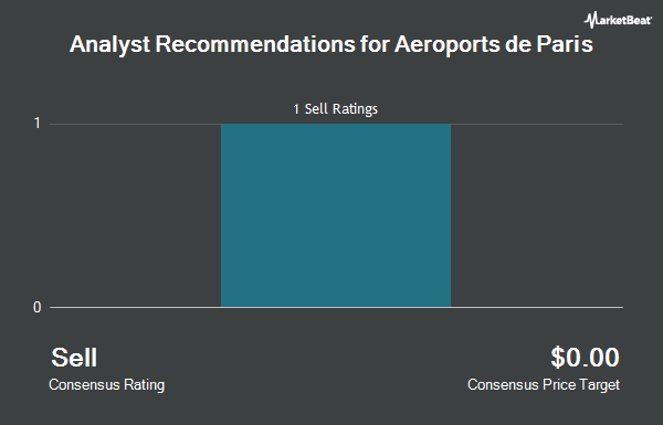 Analyst Recommendations for Aeroports de Paris (OTCMKTS:AEOXF)