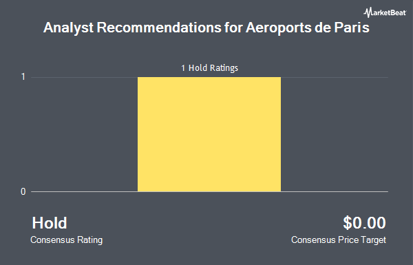 Analyst Recommendations for Aeroports de Paris (OTCMKTS:AEOXF)