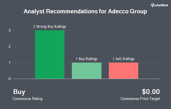 Analyst Recommendations for Adecco Group (OTCMKTS:AHEXY)