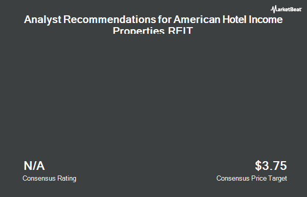 Analyst Recommendations for American Hotel Income Properties REIT (OTCMKTS:AHOTF)