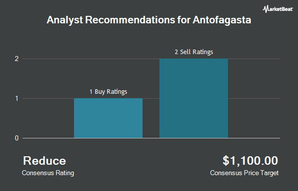 Analyst Recommendations for Antofagasta (OTCMKTS:ANFGF)