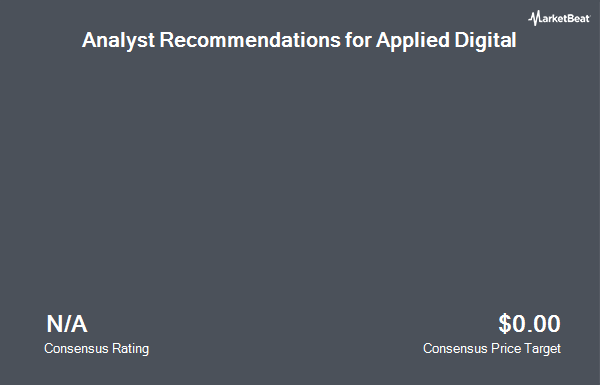 Analyst Recommendations for Applied Blockchain (OTCMKTS:APLD)