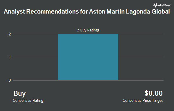 Analyst Recommendations for Aston Martin Lagonda Global (OTCMKTS:ARGGY)