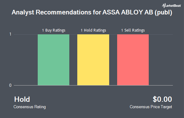 Analyst Recommendations for ASSA ABLOY AB (publ) (OTCMKTS:ASAZY)