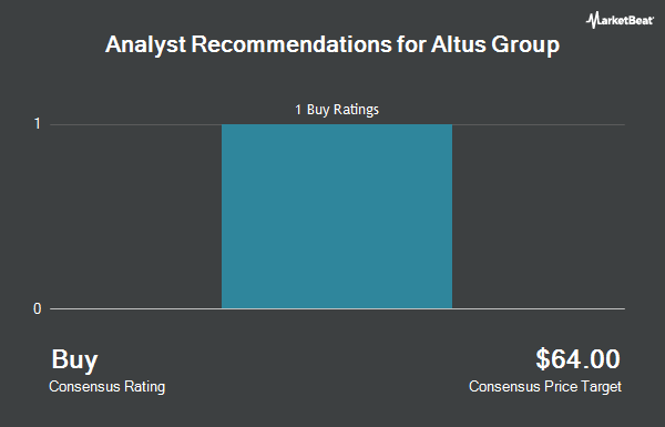Analyst Recommendations for Altus Group (OTCMKTS:ASGTF)