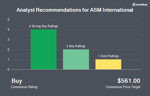 Recommandations des analystes pour ASM International (OTCMKTS : ASMIY)