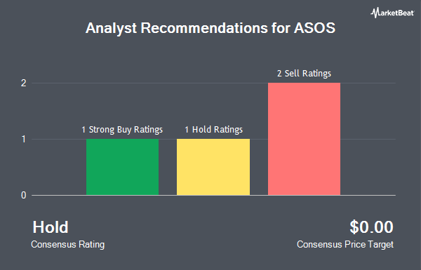 https://www.marketbeat.com/scripts/RatingsChart.ashx?Prefix=OTCMKTS&Symbol=ASOMY