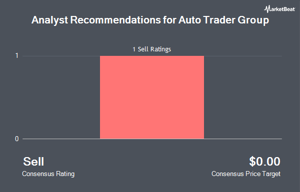 Analyst Recommendations for Auto Trader Group (OTCMKTS:ATDRY)