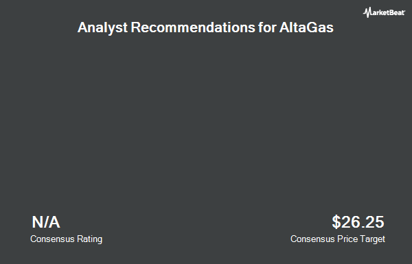 Analyst Recommendations for AltaGas (OTCMKTS:ATGFF)