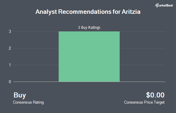 Analyst Recommendations for Aritzia (OTCMKTS:ATZAF)