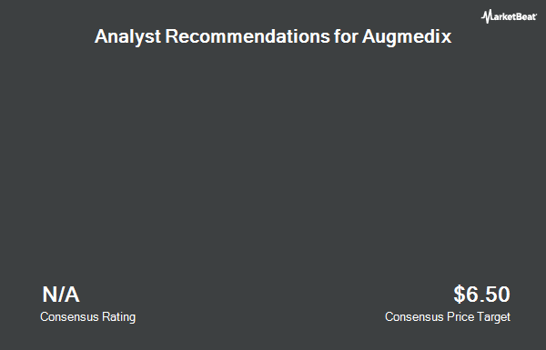 Analyst Recommendations for Augmedix (OTCMKTS:AUGX)