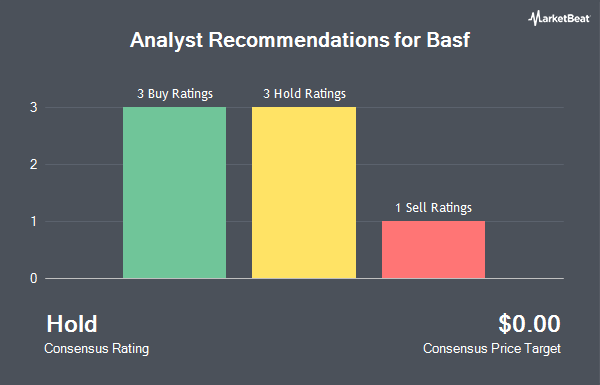 Analyst Recommendations for Basf (OTCMKTS:BASFY)