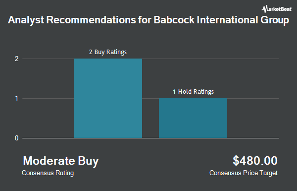 Analyst Recommendations for Babcock International Group (OTCMKTS:BCKIF)
