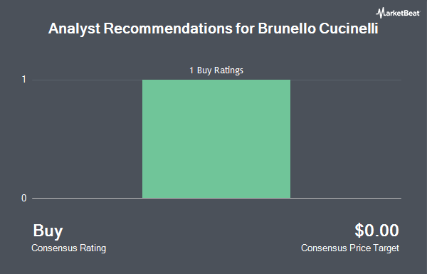 Analyst Recommendations for Brunello Cucinelli (OTCMKTS:BCUCY)