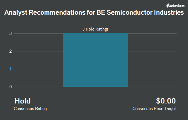 Analyst Recommendations for BE Semiconductor Industries (OTCMKTS:BESIY)