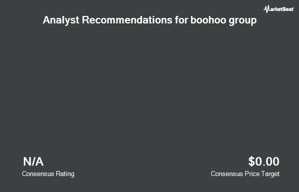 Analyst Recommendations for boohoo group (OTCMKTS:BHHOF)