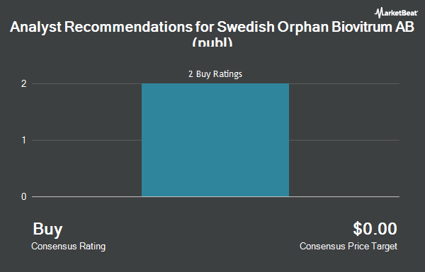 Analyst Recommendations for Swedish Orphan Biovitrum AB (publ) (OTCMKTS:BIOVF)