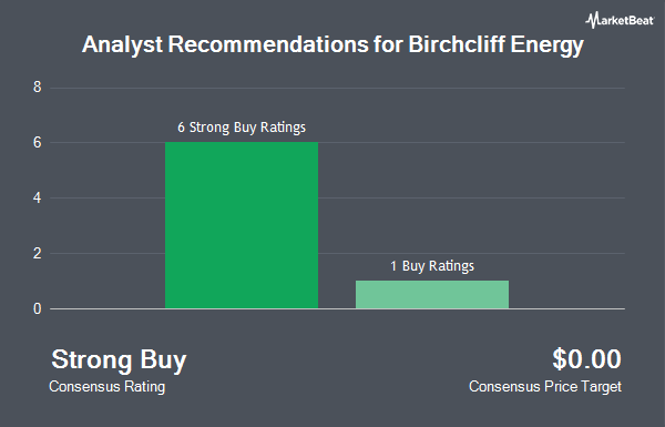 Analyst Recommendations for Birchcliff Energy (OTCMKTS:BIREF)