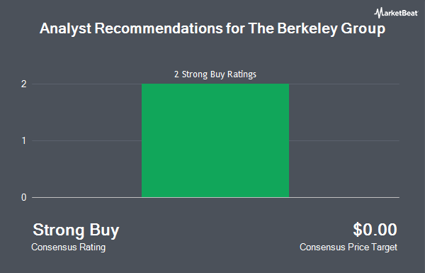 Analyst Recommendations for BERKELEY GRP HO/ADR (OTCMKTS:BKGFY)