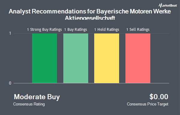 Analyst Recommendations for Bayerische Motoren Werke Aktiengesellschaft (OTCMKTS:BMWYY)