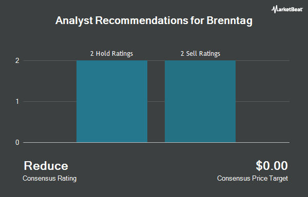 Analyst Recommendations for Brenntag (OTCMKTS:BNTGY)