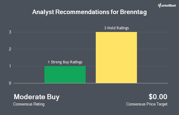 Analyst Recommendations for Brenntag (OTCMKTS:BNTGY)