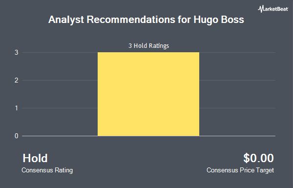 Analyst Recommendations for Hugo Boss (OTCMKTS:BOSSY)