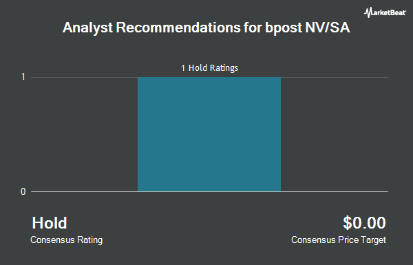 Analyst Recommendations for bpost NV/SA (OTCMKTS:BPOSY)