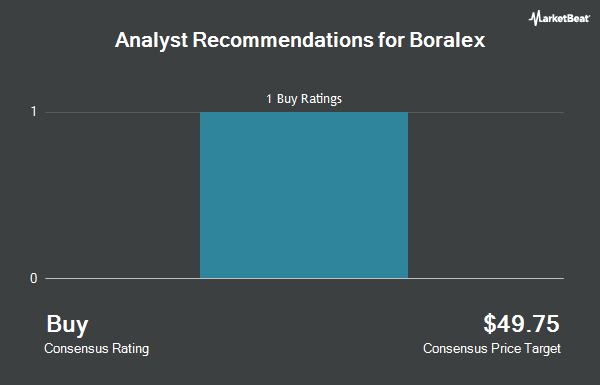 Analyst Recommendations for Boralex (OTCMKTS:BRLXF)