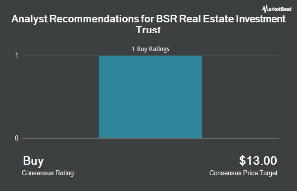 Analyst Recommendations for BSR Real Estate Investment Trust (OTCMKTS:BSRTF)