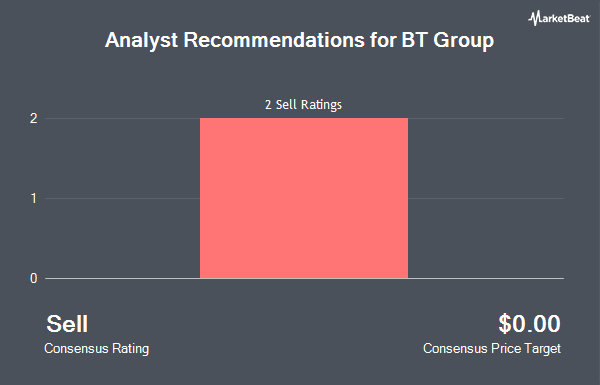 Analyst Recommendations for BT Group (OTCMKTS:BTGOF)
