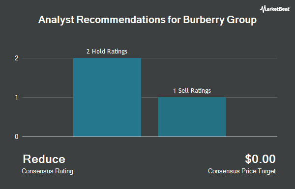 Analyst Recommendations for Burberry Group (OTCMKTS:BURBY)