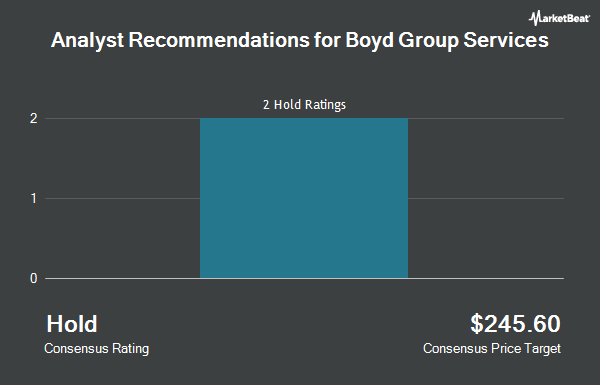 Analyst Recommendations for Boyd Group Services (OTCMKTS:BYDGF)