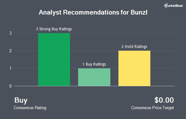 Analyst Recommendations for Bunzl (OTCMKTS:BZLFY)