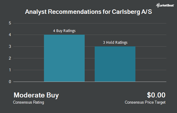 Analyst Recommendations for Carlsberg A/S (OTCMKTS:CABGY)
