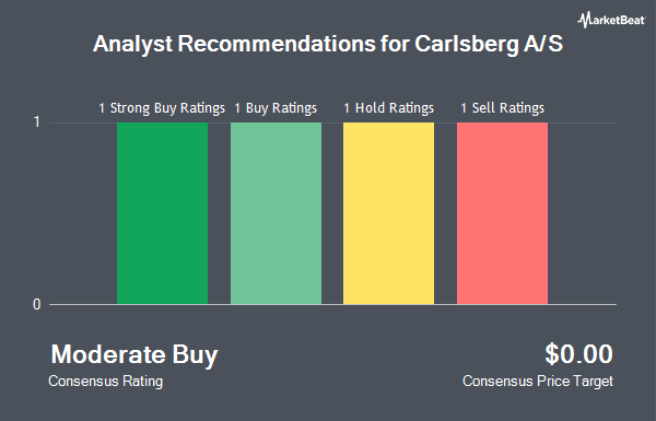 Analyst Recommendations for Carlsberg A/S (OTCMKTS:CABGY)