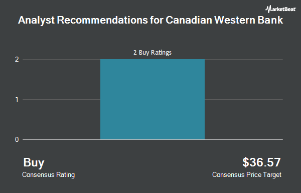 Analyst Recommendations for Canadian Western Bank (OTCMKTS:CBWBF)