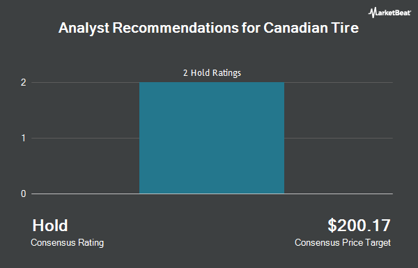 Analyst Recommendations for Canadian Tire (OTCMKTS:CDNAF)