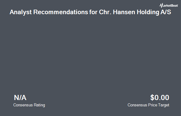 Analyst Recommendations for Chr. Hansen Holding A/S (OTCMKTS:CHYHY)