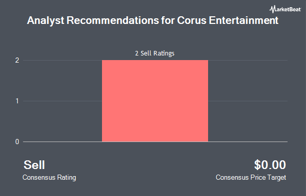 Analyst Recommendations for Corus Entertainment (OTCMKTS:CJREF)