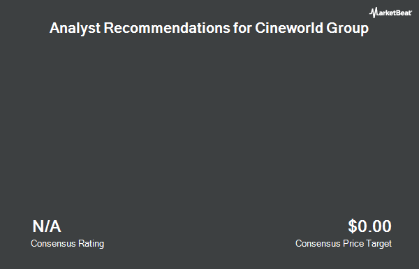 Analyst Recommendations for Cineworld Group (OTCMKTS:CNNWF)