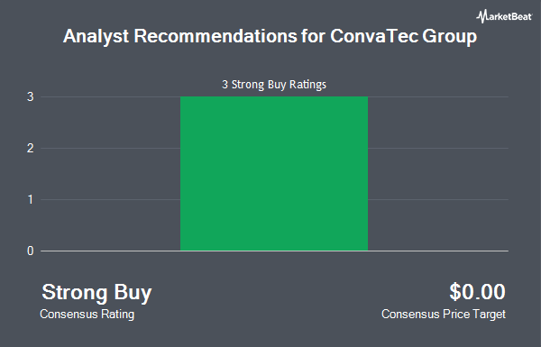 Analyst Recommendations for ConvaTec Group (OTCMKTS:CNVVY)