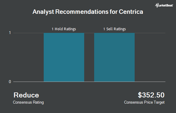 Analyst Recommendations for Centrica (OTCMKTS:CPYYY)