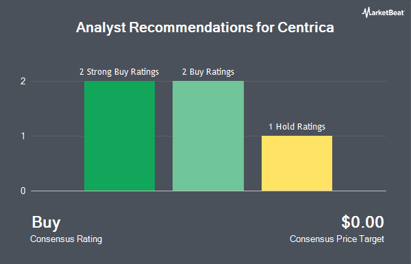 Analyst Recommendations for Centrica (OTCMKTS:CPYYY)