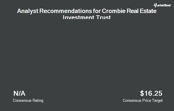 Analyst Recommendations for Crombie Real Estate Investment Trust (OTCMKTS:CROMF)
