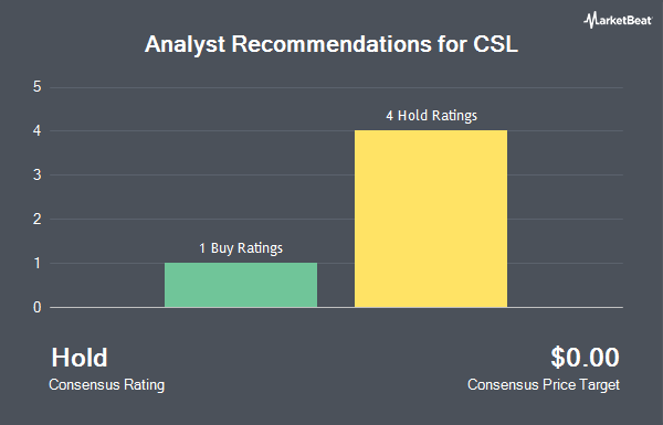 Analyst Recommendations for CSL (OTCMKTS:CSLLY)
